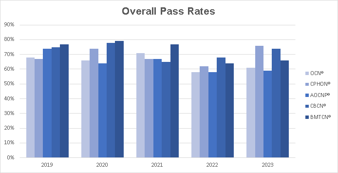 PassRates2024